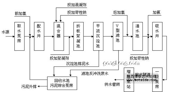 水網_SHUI.ORG