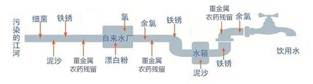 水網(wǎng)_SHUI.ORG